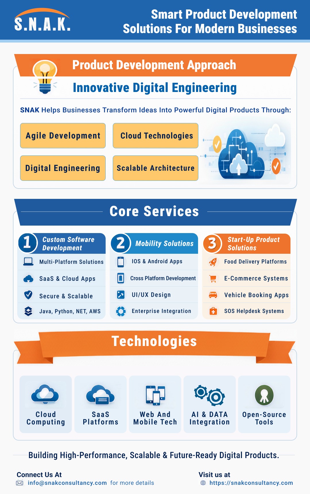 Smart prodcut development